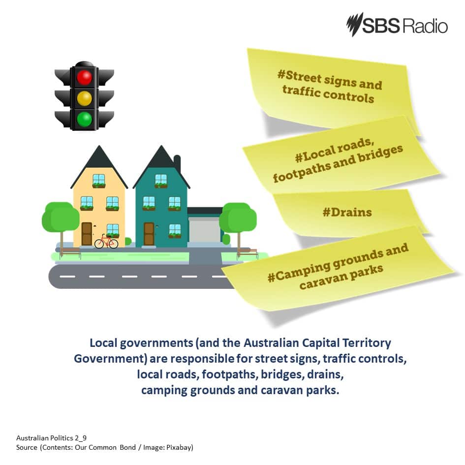 Understanding of Australian Politics (2): What do the three levels of government do?