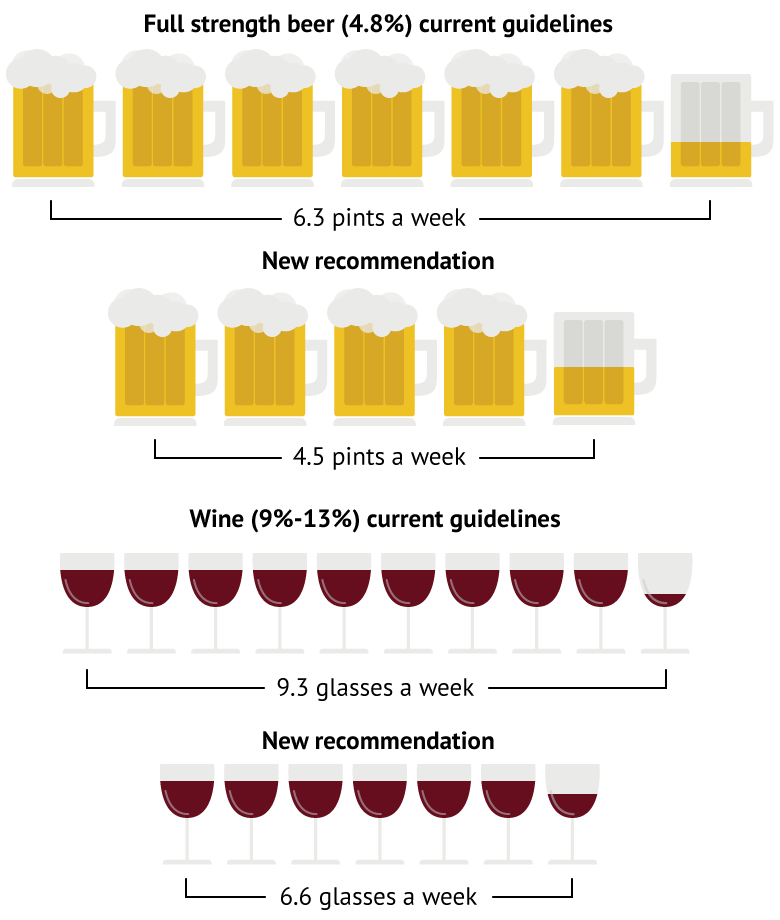 How much is safe to drink?