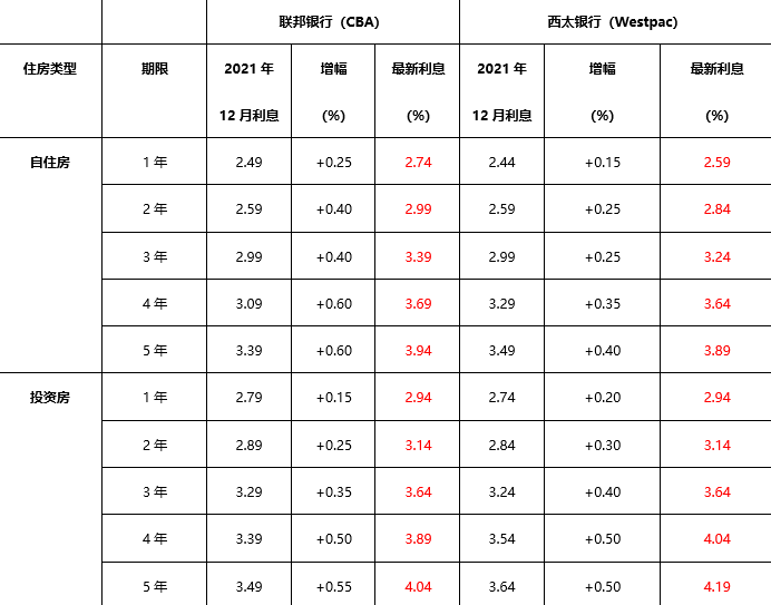 Home Loan Julius Wei