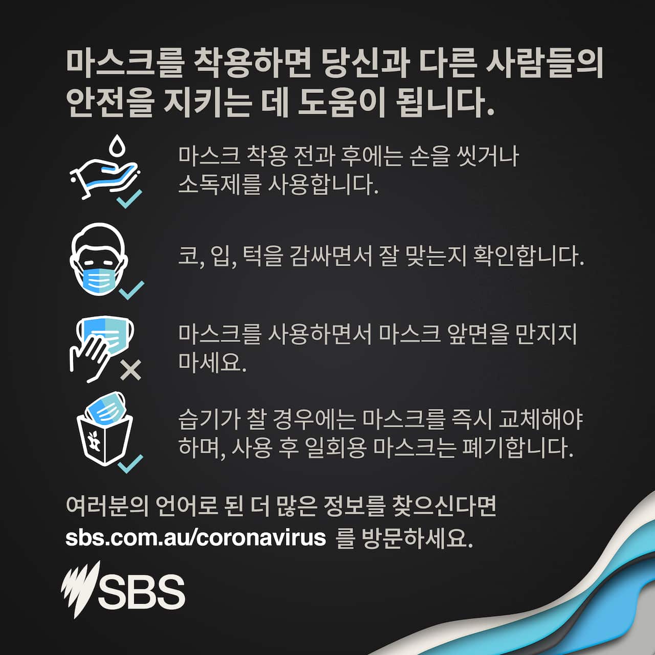 COVID-19 infographic