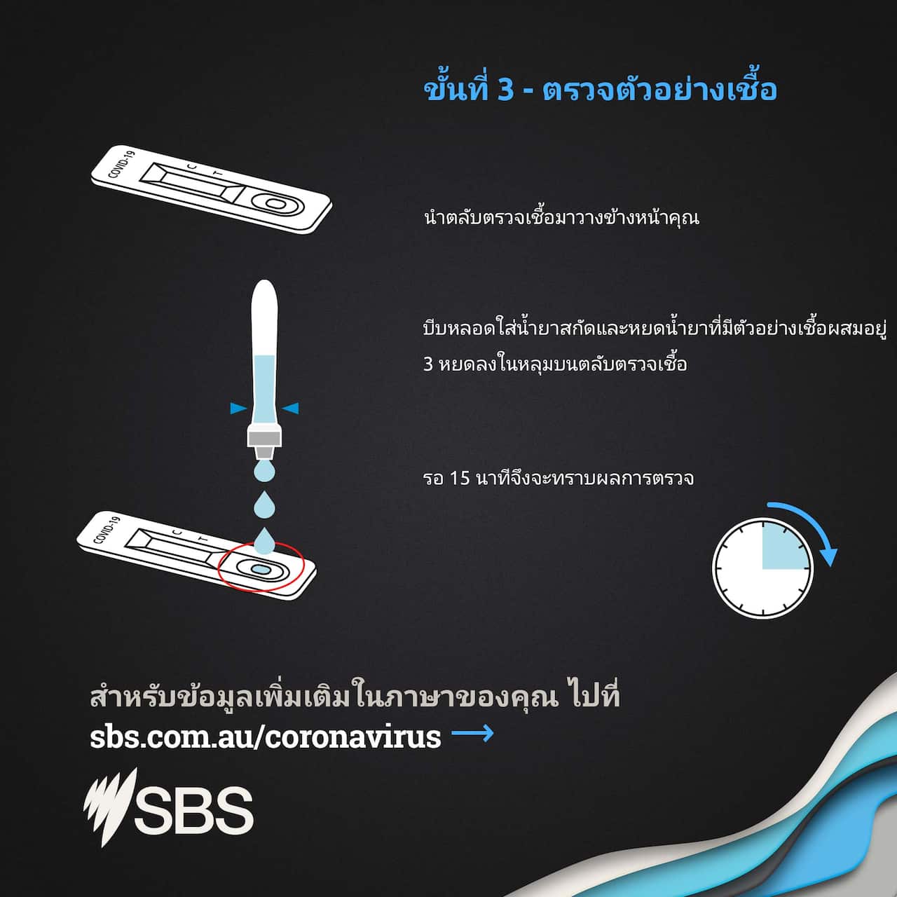 ขั้นที่ 3 ตรวจตัวอย่างเชื้อ