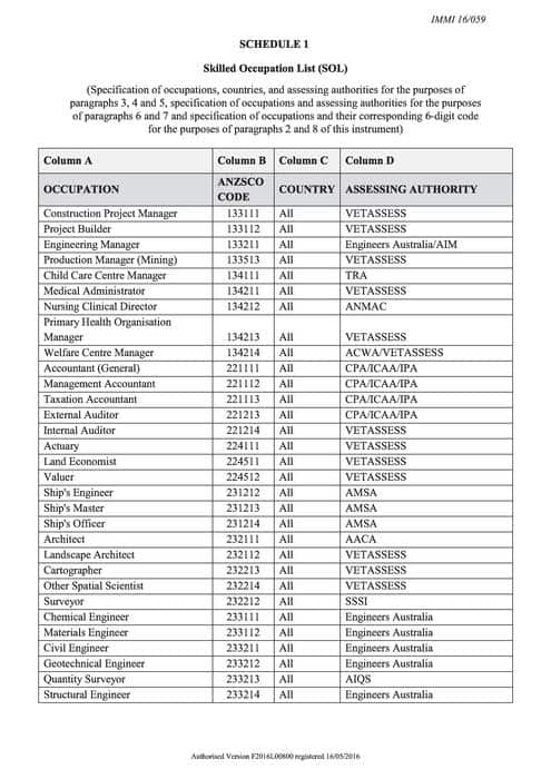 new Skilled Occupations List (SOL) for 2016-17.
