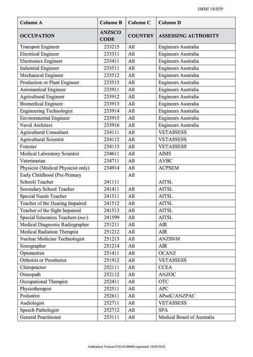 Skilled Occupations List (SOL) for 2016-17.