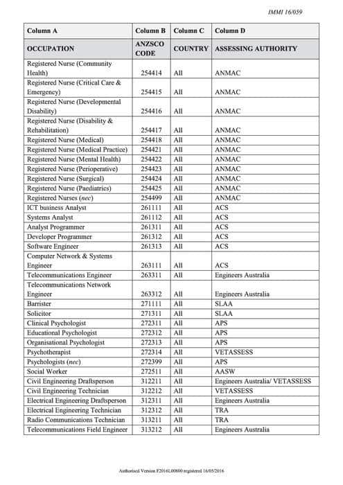 Skill migration occupation list