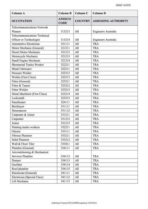 Skill migration occupation list