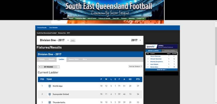 South East Queensland Soccer-Ladder