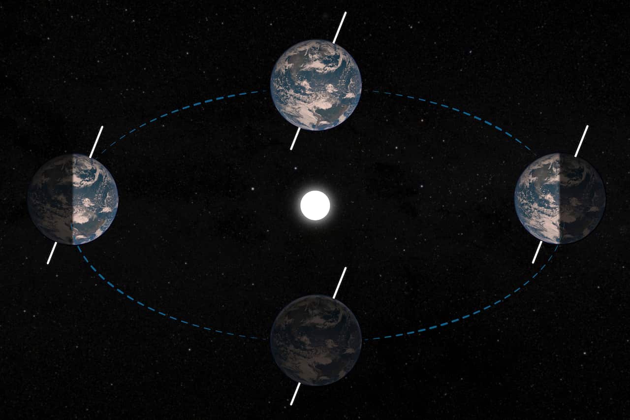 Illustration depicting how the axial tilt of the Earth determines the seasons.