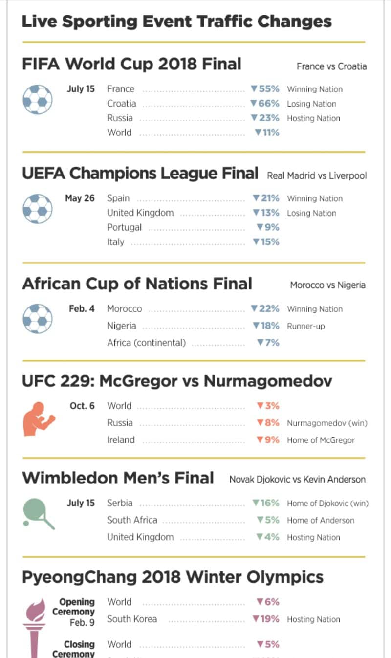 Top sports events that affected porn traffic