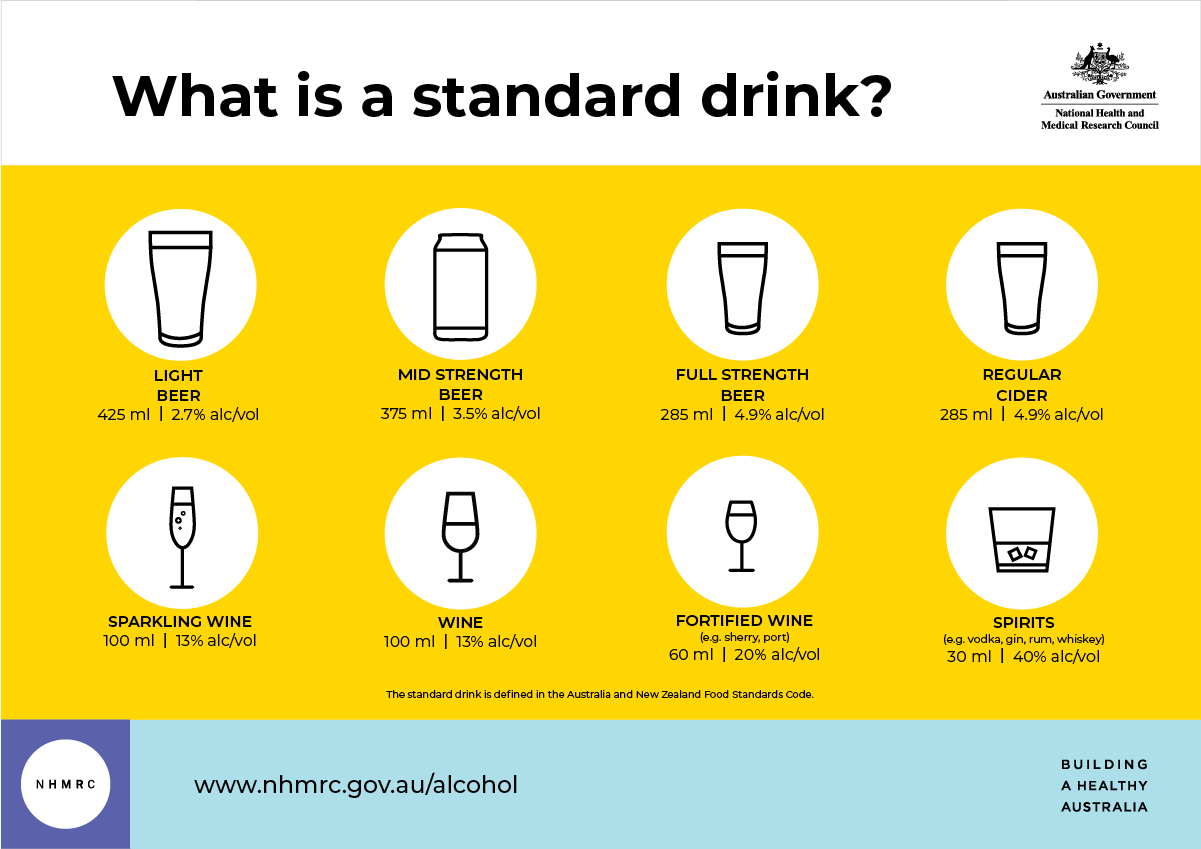 What is a standard drink infographic