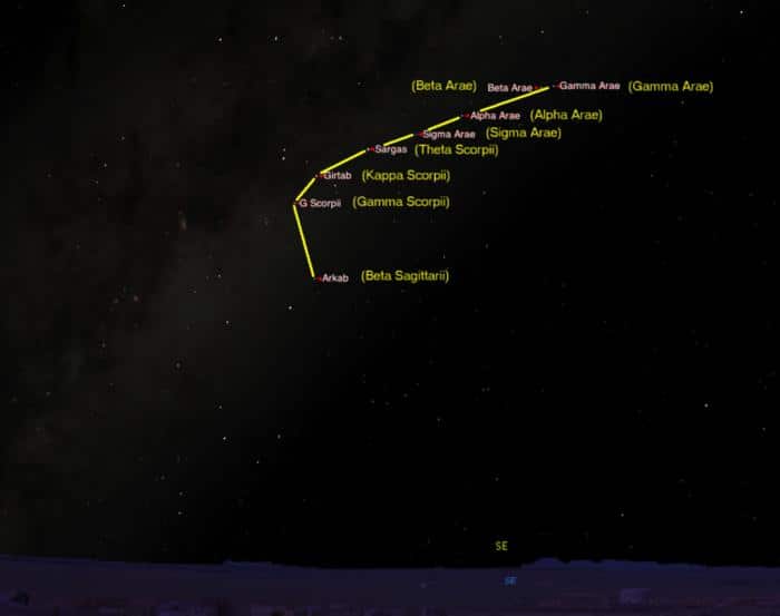 Indigenous Conversations: Hidden Aboriginal star maps in Australia’s highway network, Walk With Us