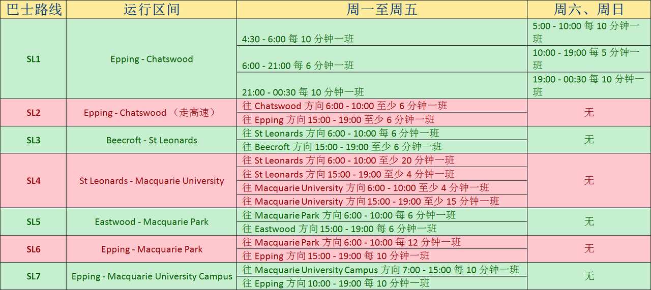 Station Link Timetable, Sydney Metro Northwest