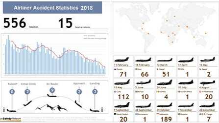 2018 Aviation Safety Network report