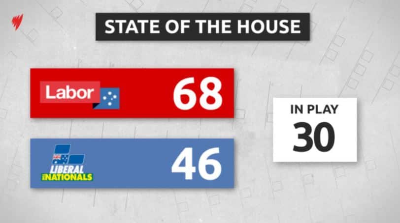 Projected seat distribution at 10.30pm on Saturday 21st May