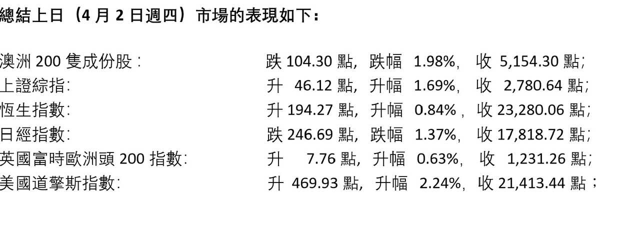 Stock Market Figures