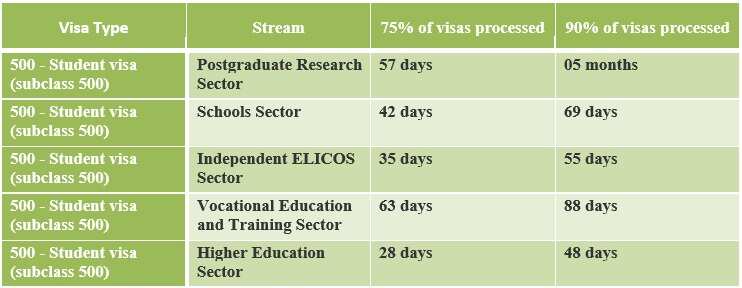 Australian visa and citizenship processing times