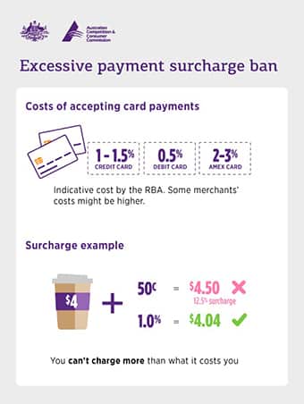 Surcharge Rules ACCC