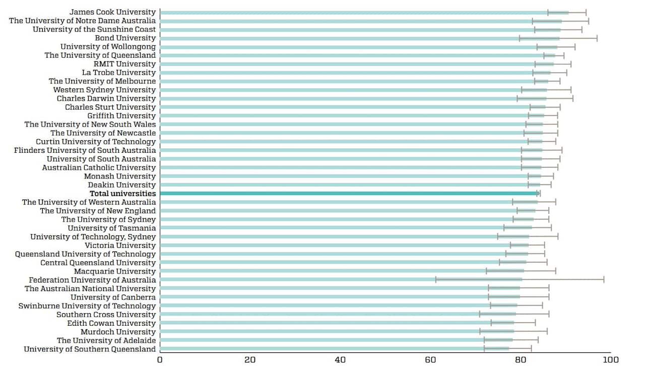 Employer Satisfaction Survey