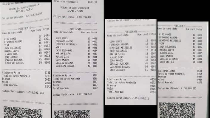 Boletins de Urna (Sydney), Justiça Eleitoral, Tribunal Regional Eleitoral