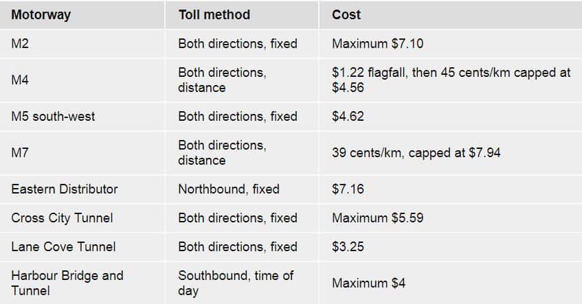 Sydney's toll roads