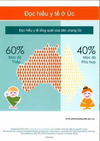 Safe medicine factsheets for multicultural communities