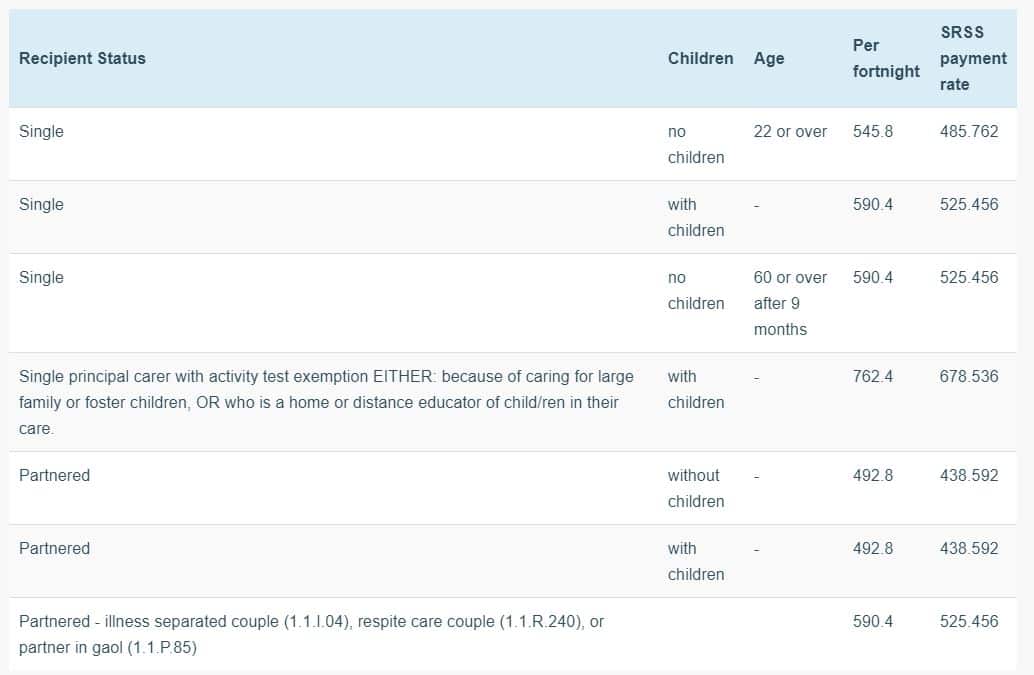Refugees in Australia