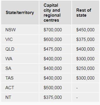 Scheme's property price caps: