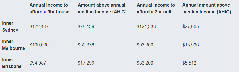 Table shows statistics