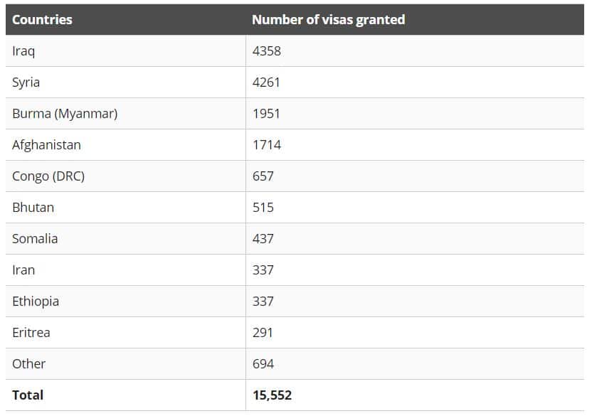 Refugees in Australia