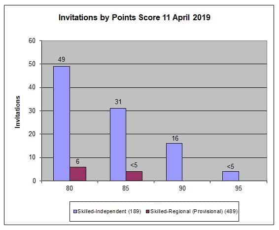 Department of Home Affairs