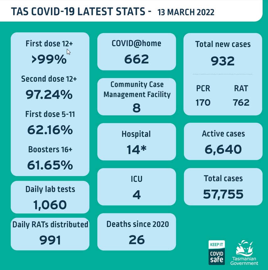 Tasman Covid-19 statistic.