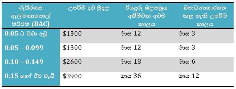 Drink driving penalties TAS