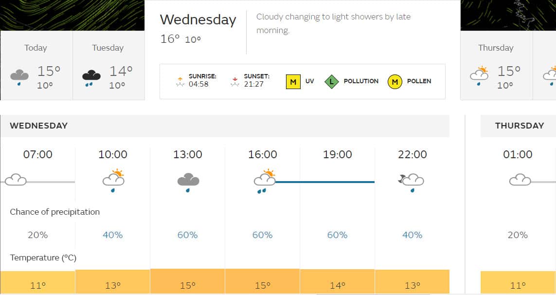 Weather forecast on Pakistan vs Australia Cricket match Day at Taunton, 12 June 2019