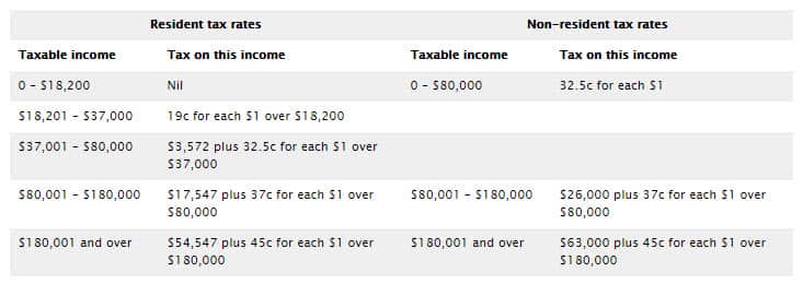 Tax