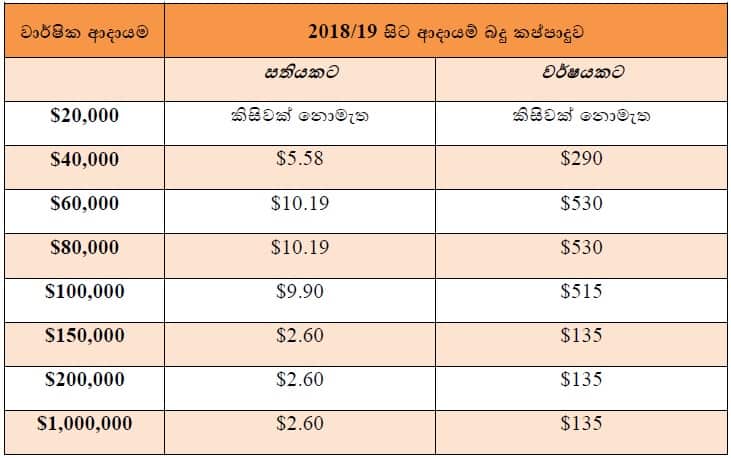 Find out how much the tax cut will save you next year