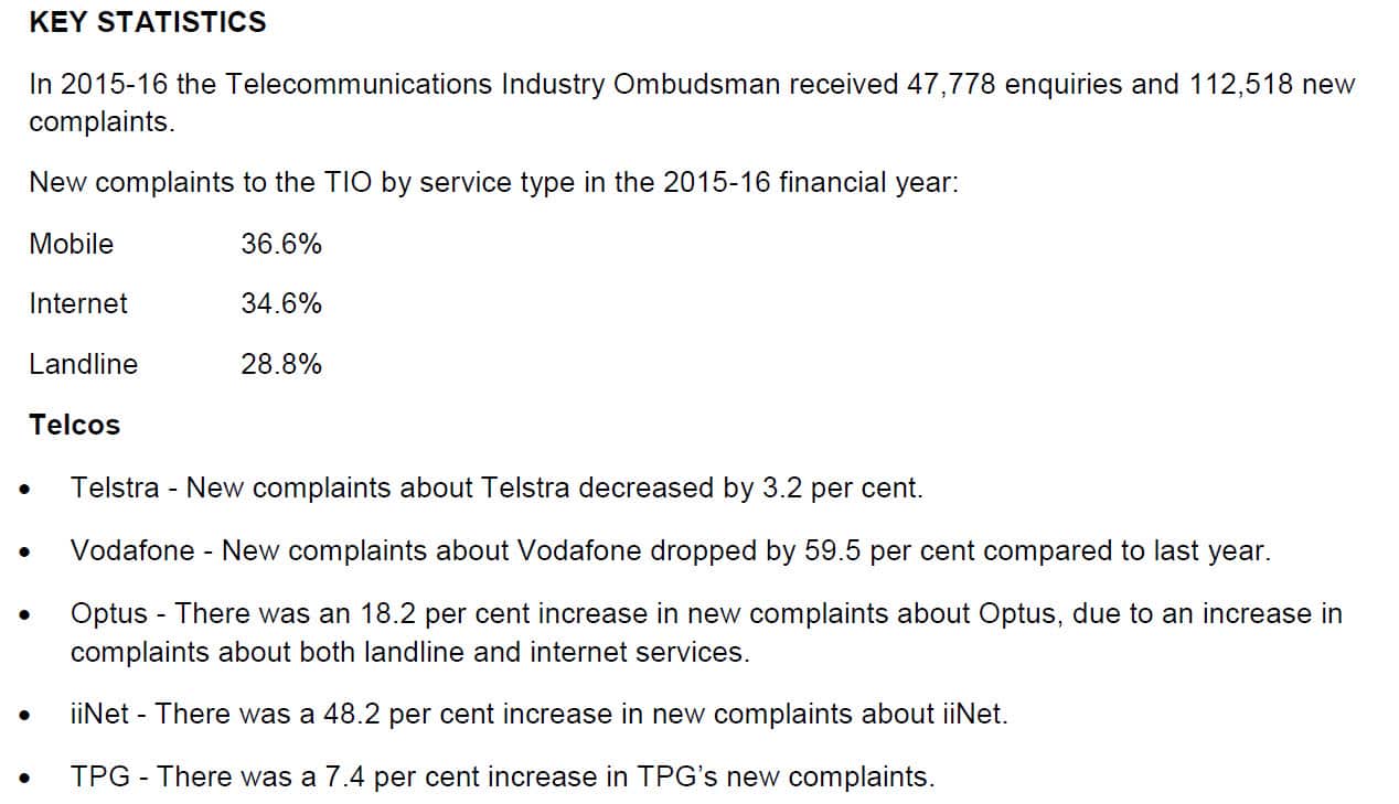 Telecommunications Industry Ombudsman