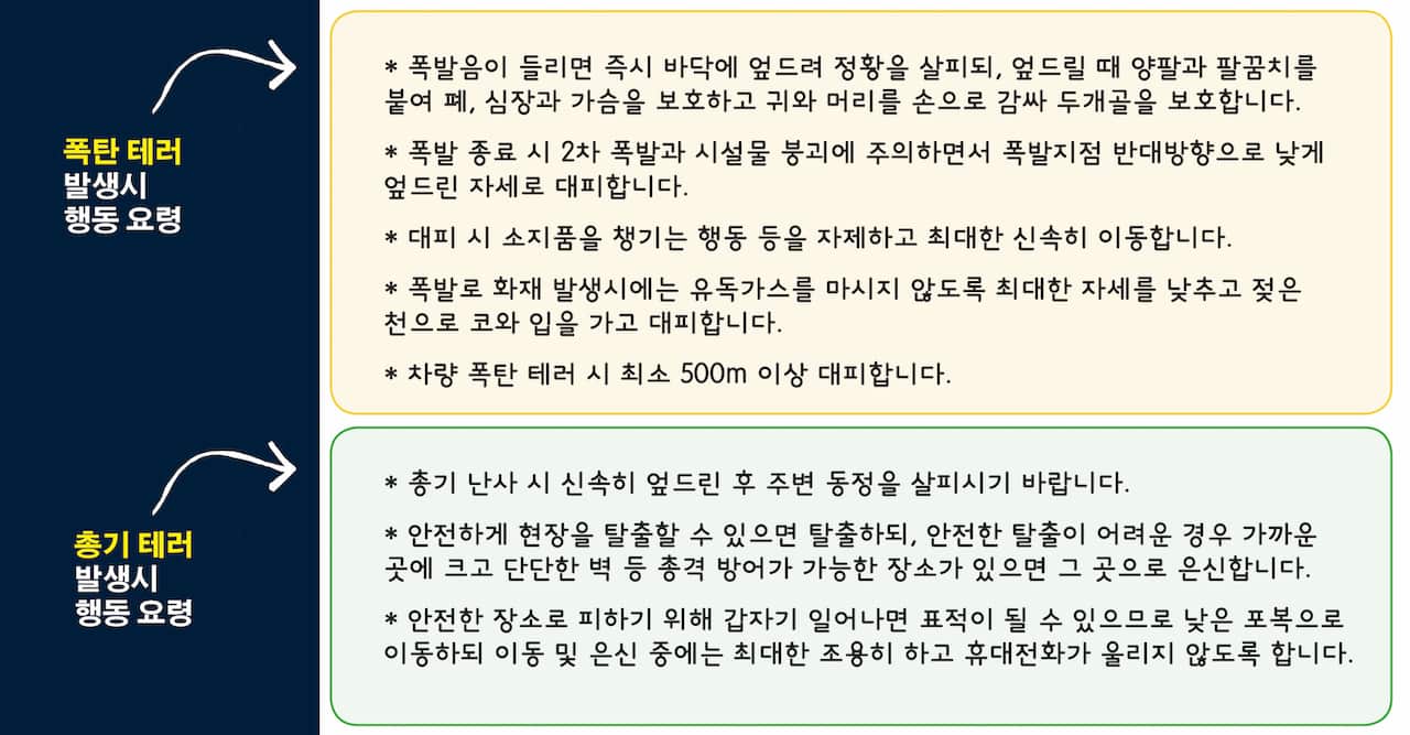 How to cope with terror during overseas travel’ 