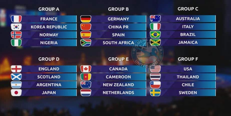 Matildas thuộc nhóm C