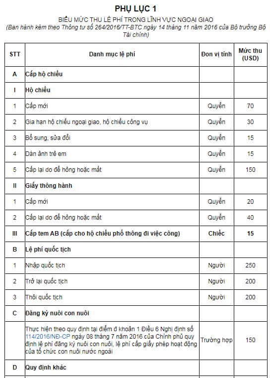 Phụ lục Thông tư 264 Bộ Tài chính Việt Nam