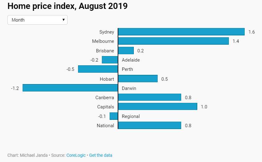 August House index