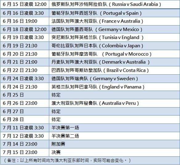 SBS Mandarin/ Helen Chen
