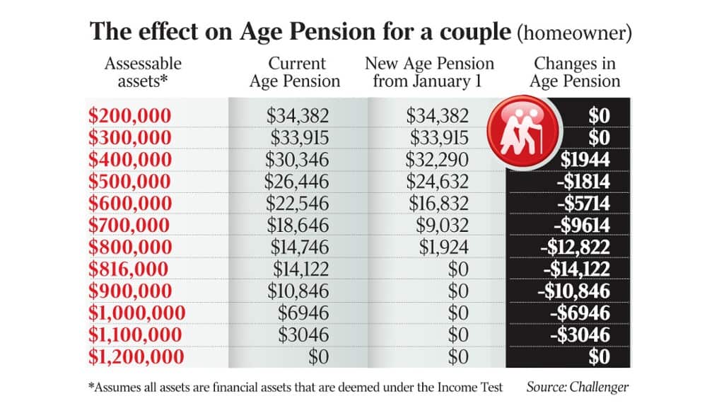 Age pension