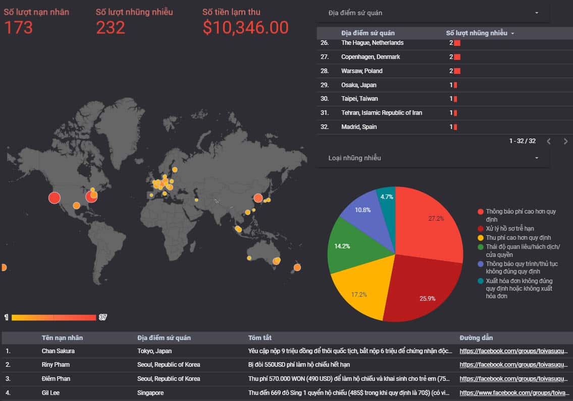 Báo cáo minh bạch sứ quán Việt Nam 2019