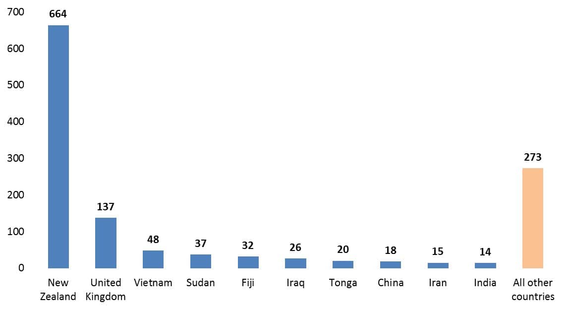 Department of Homeaffairs website