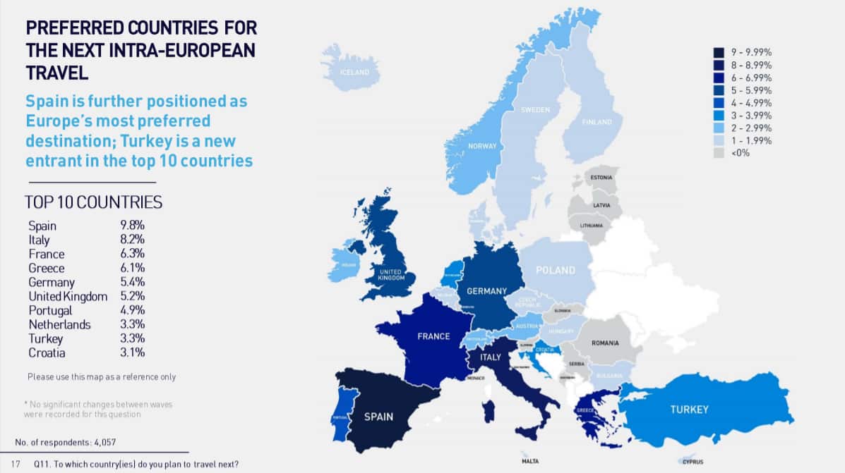 graphic on most preferred destinations