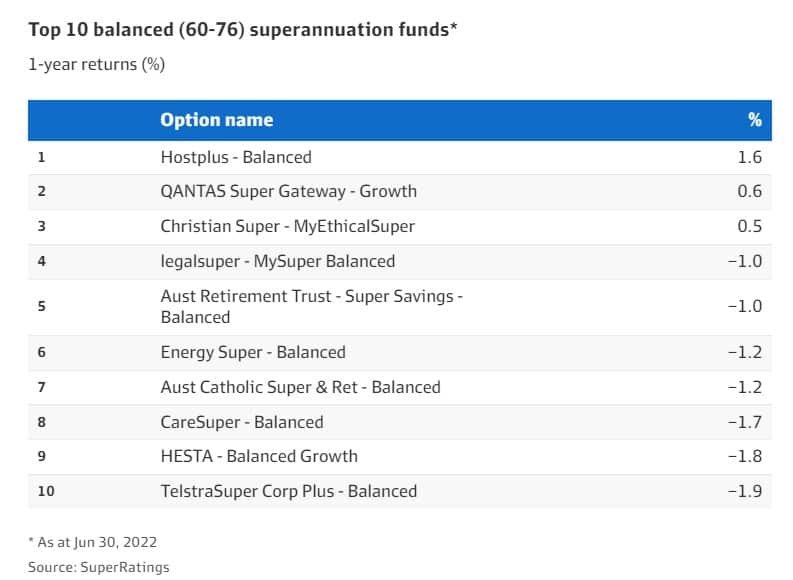 退休公积金最近一年回报率排名
