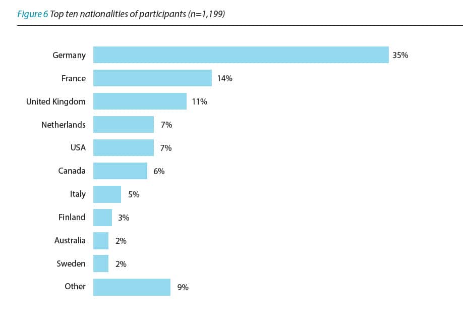 au-pair-nationalities-abuse-report