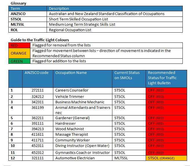 Immigration,Changes,Australia,2020