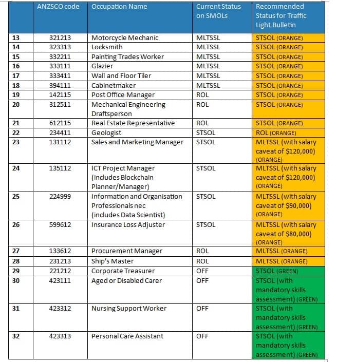 Immigration Changes in Australia for 2020