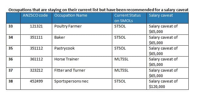 Immigration Changes in Australia for 2020