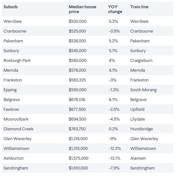 Australian Housing Market